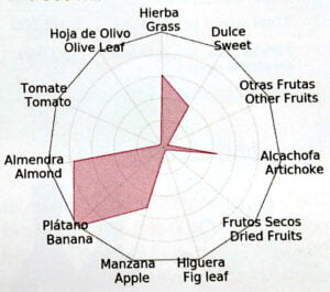 ARBEQUINA Extra Virgin Olive Oil - Only Olive Oil